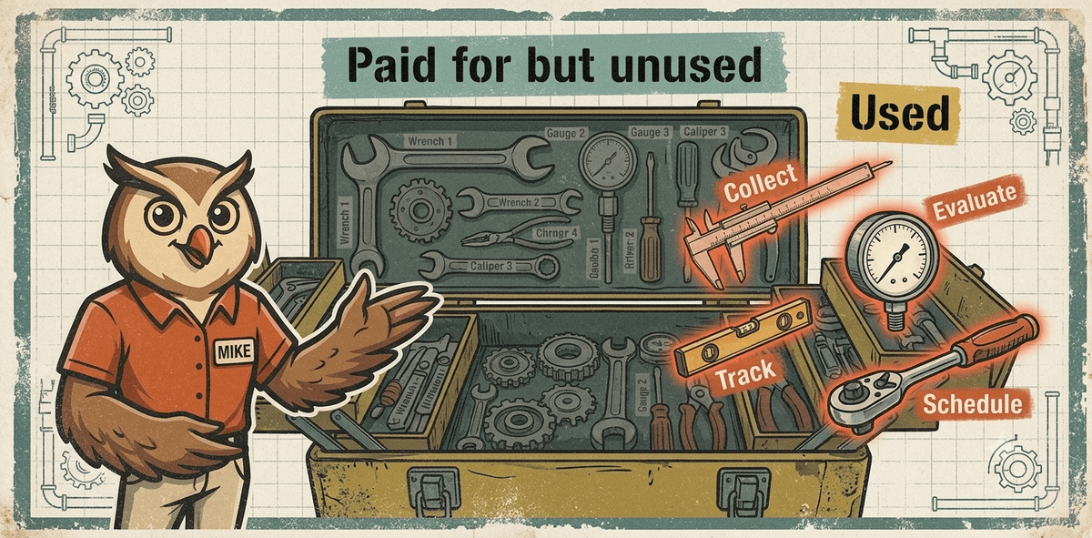 Mike the owl showing a toolbox of ATS features: most paid for but unused, with only collect, evaluate, track, and schedule actually needed