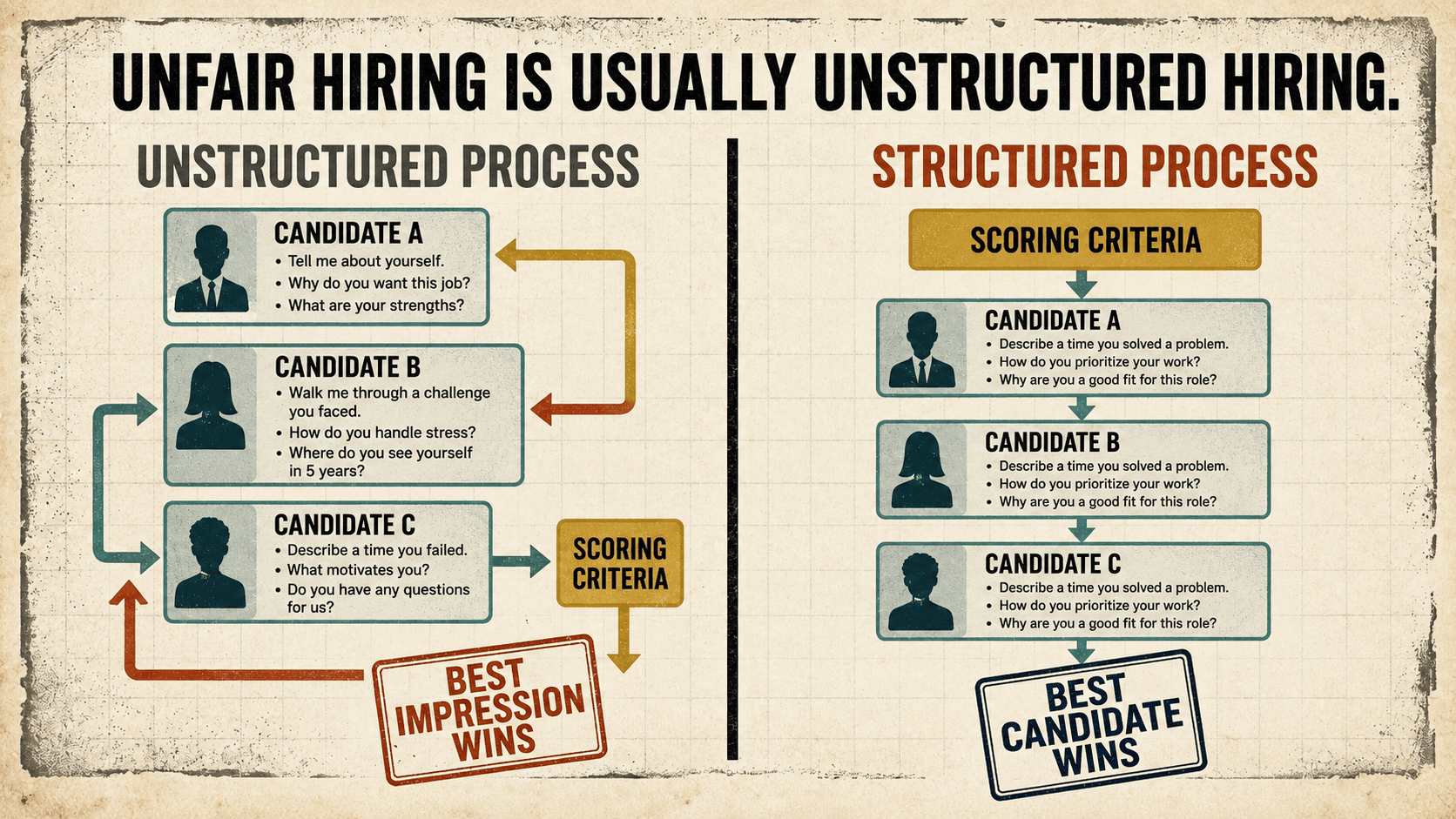 Fair Hiring Practices: A Practical Guide for Small Businesses