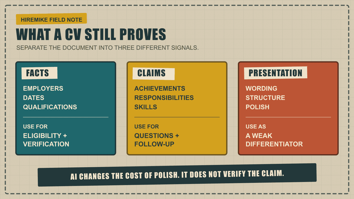 Three-layer CV signal matrix separating facts, claims and presentation, with the appropriate employer use for each.