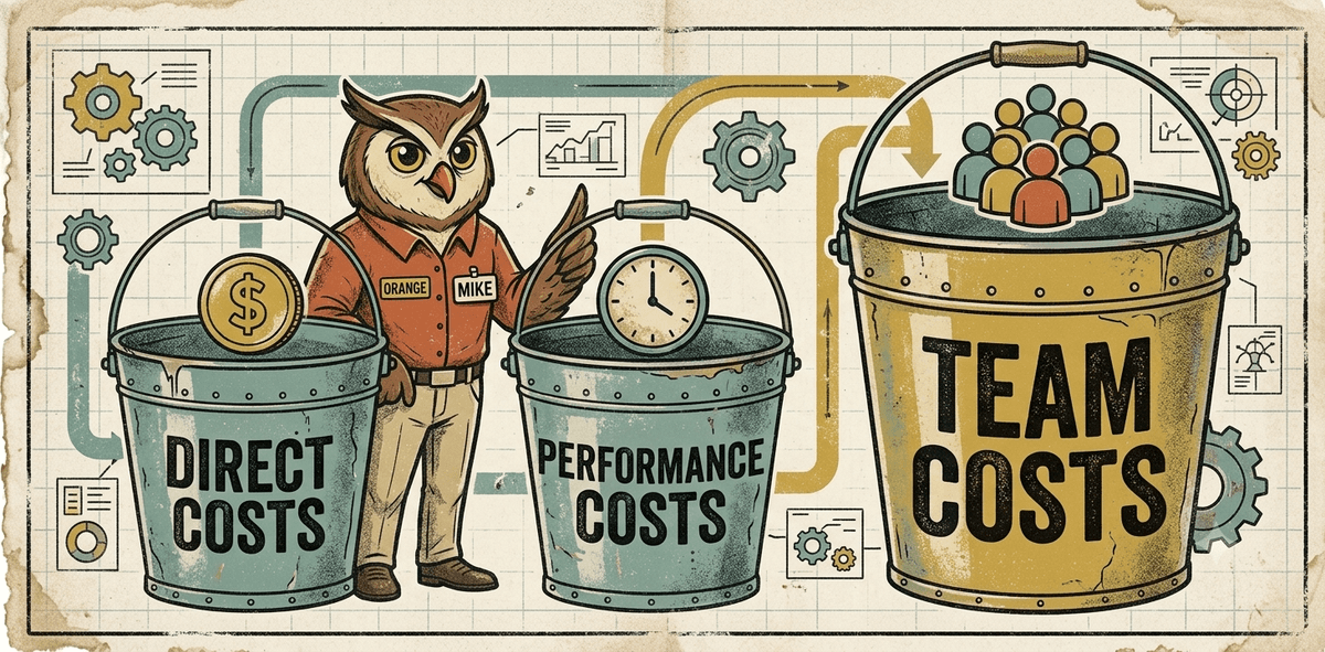 Three buckets representing the cost categories of a bad hire: direct costs shown with a coin, performance costs shown with a clock, and team costs — the largest and most overlooked — shown with a group of people