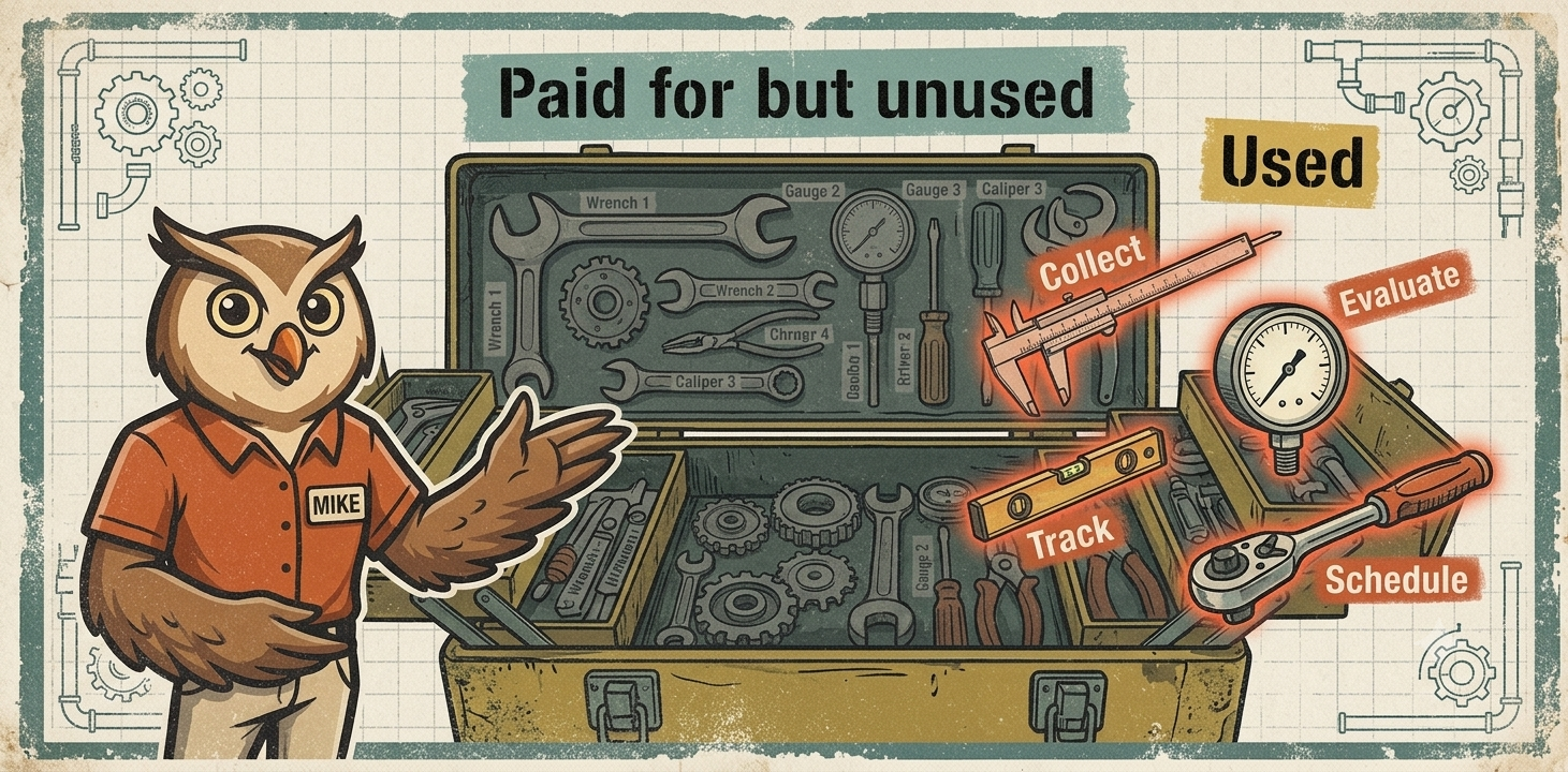 Mike the owl showing a toolbox of ATS features — most paid for but unused, with only collect, evaluate, track, and schedule actually needed